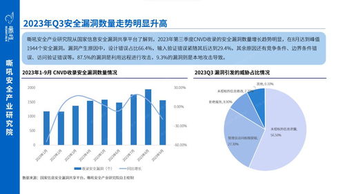 2023年第三季度網絡安全產業重點洞察 企業網絡技術服務的新趨勢與挑戰