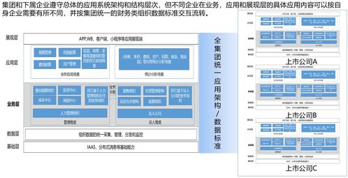 業(yè)財融合新篇章 數(shù)字化建設(shè)下的財務(wù)管理產(chǎn)品設(shè)計與咨詢實踐