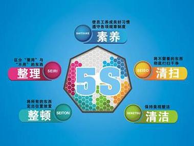 8-9-2-8-2-6-5-5-8-5,專注企業工廠5s管理咨詢,6s